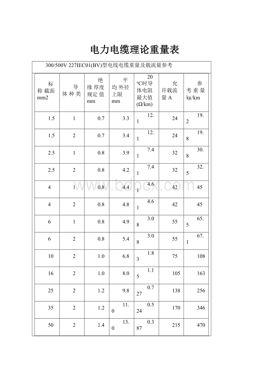 电力电缆理论重量表.docx_第1页