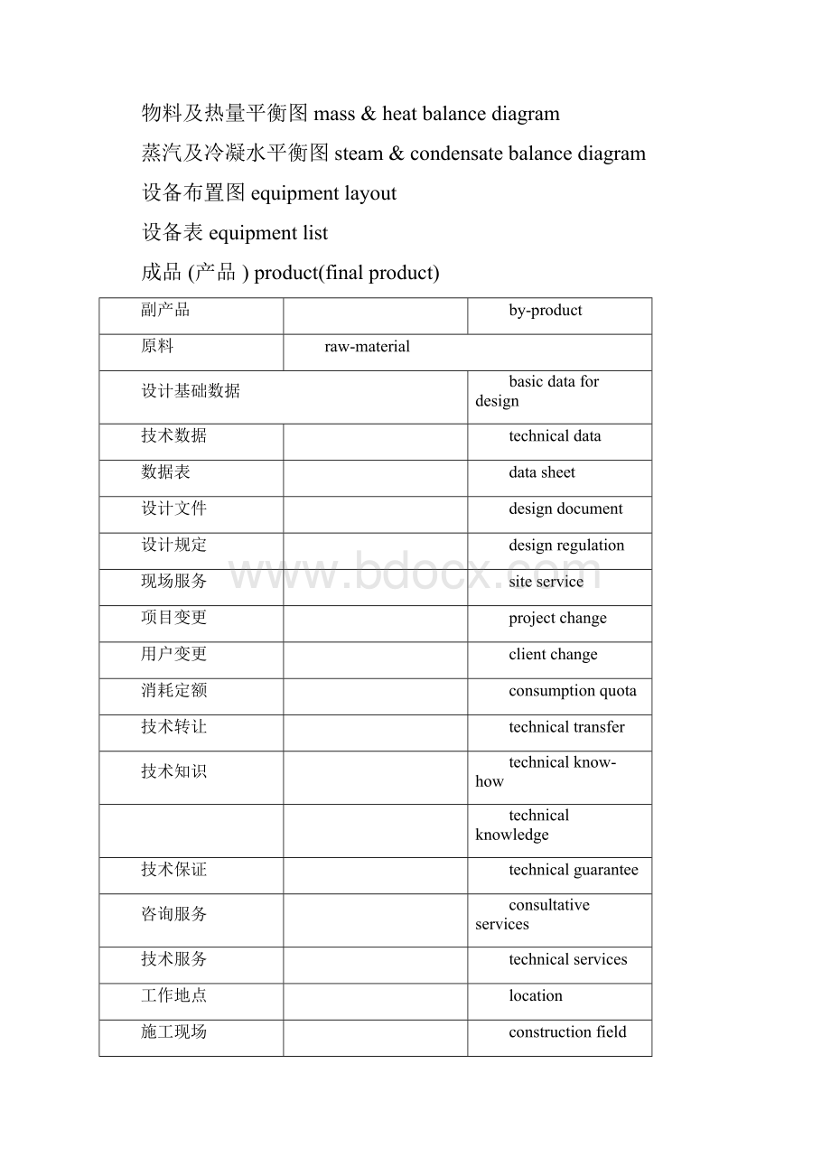 化工常用英语词汇.docx_第3页