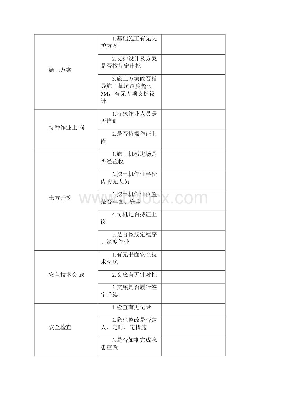 最新基坑开挖检查表1.docx_第2页