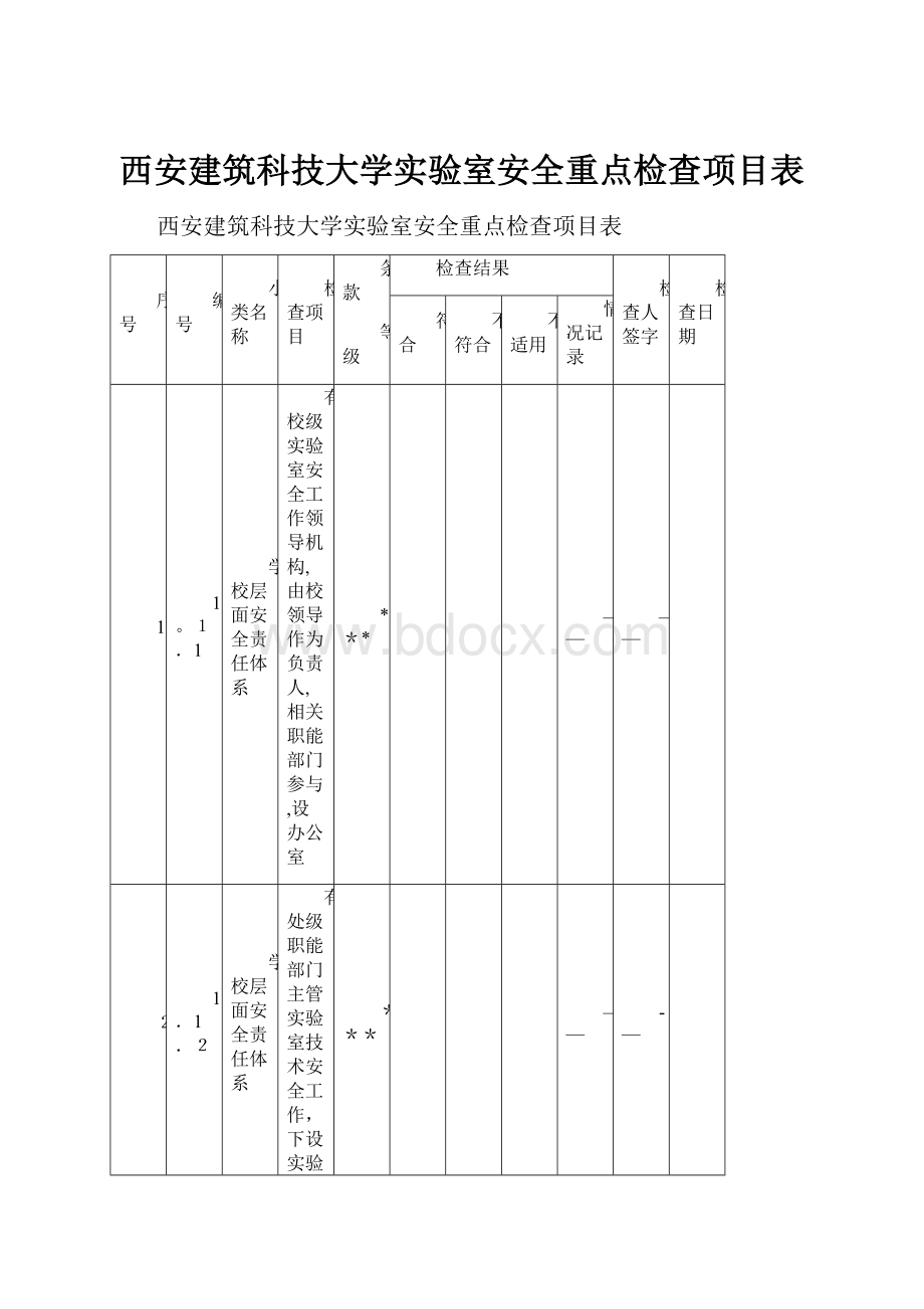 西安建筑科技大学实验室安全重点检查项目表.docx