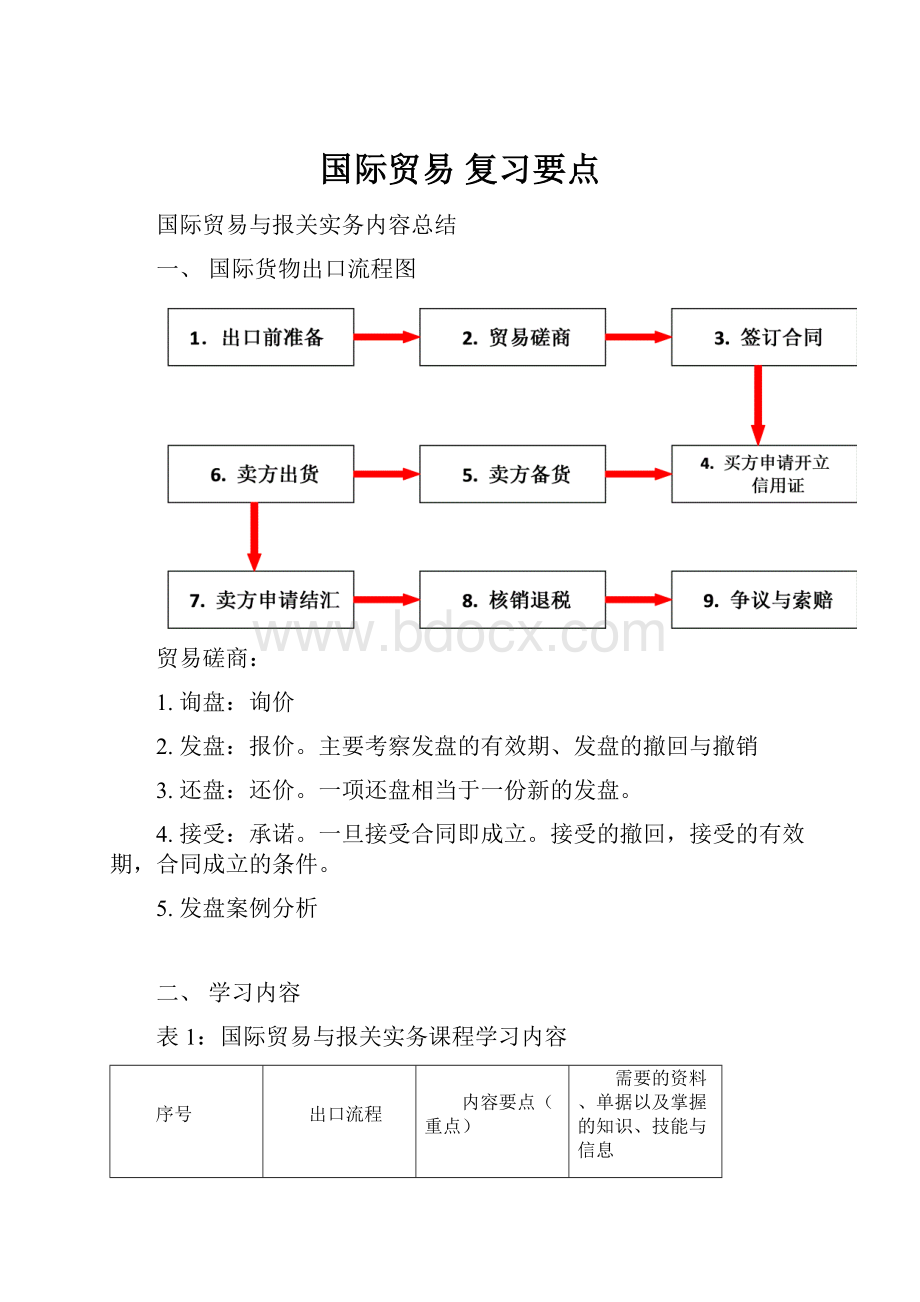 国际贸易 复习要点.docx