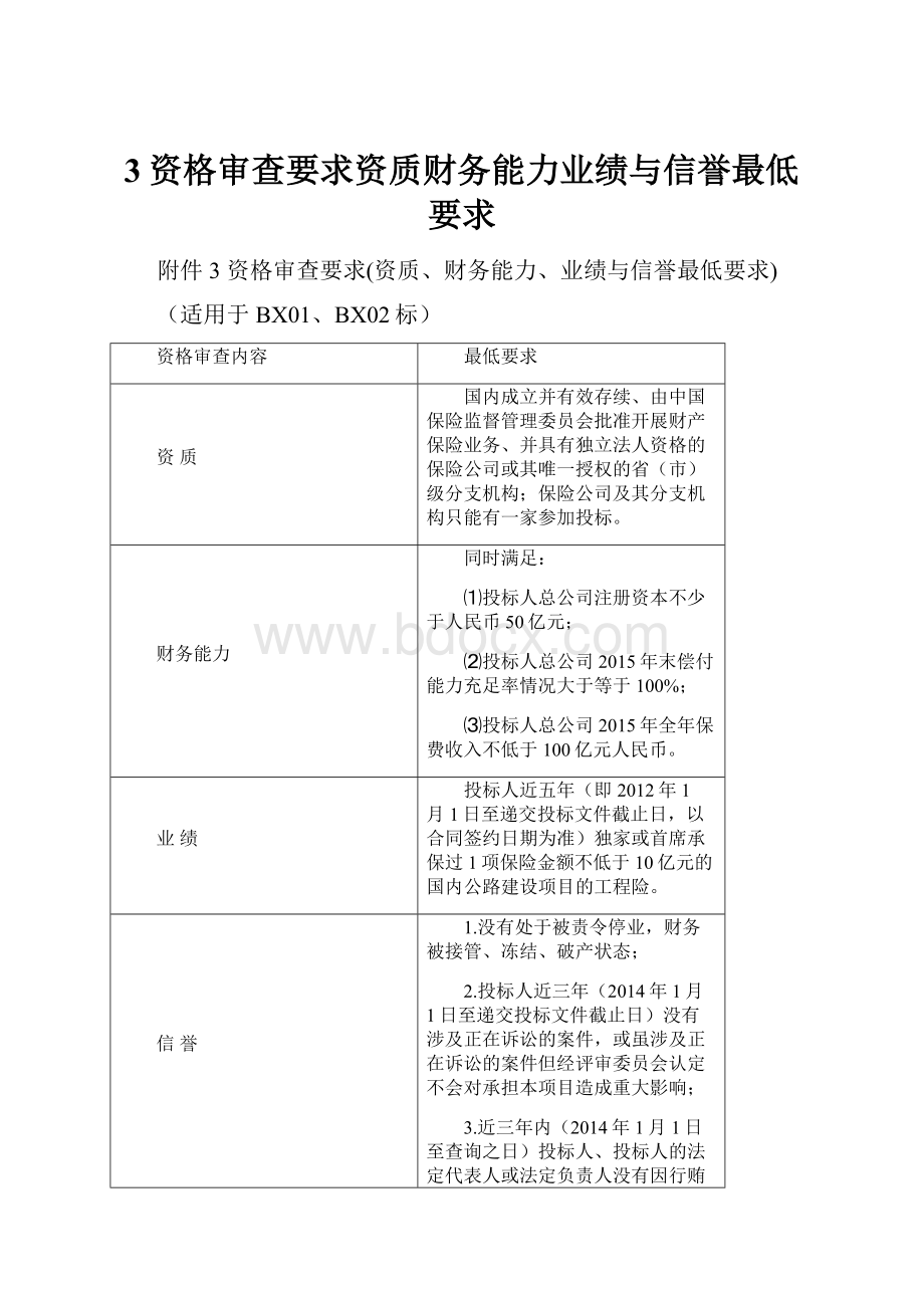 3资格审查要求资质财务能力业绩与信誉最低要求.docx_第1页