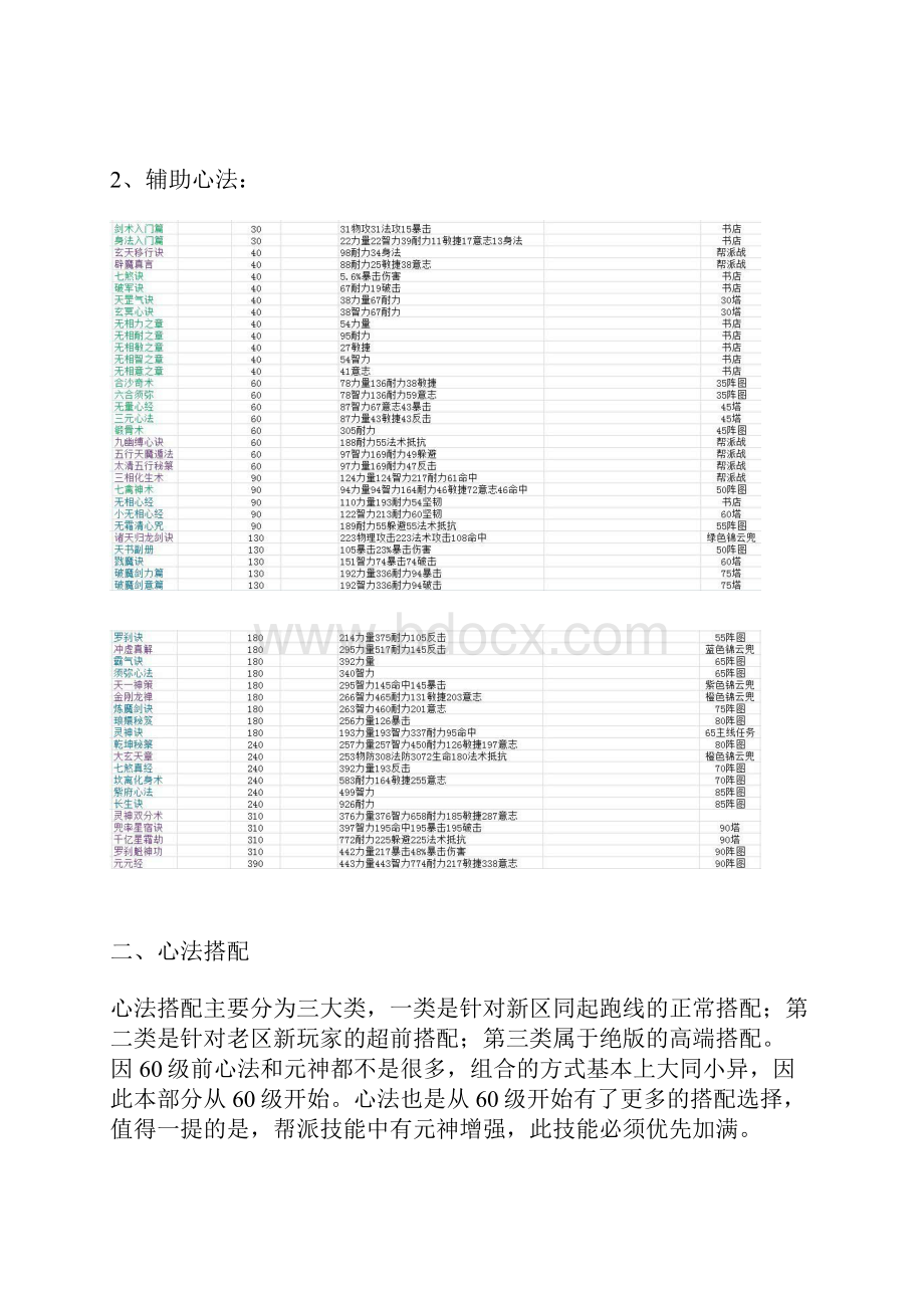 蜀山传奇心法.docx_第2页