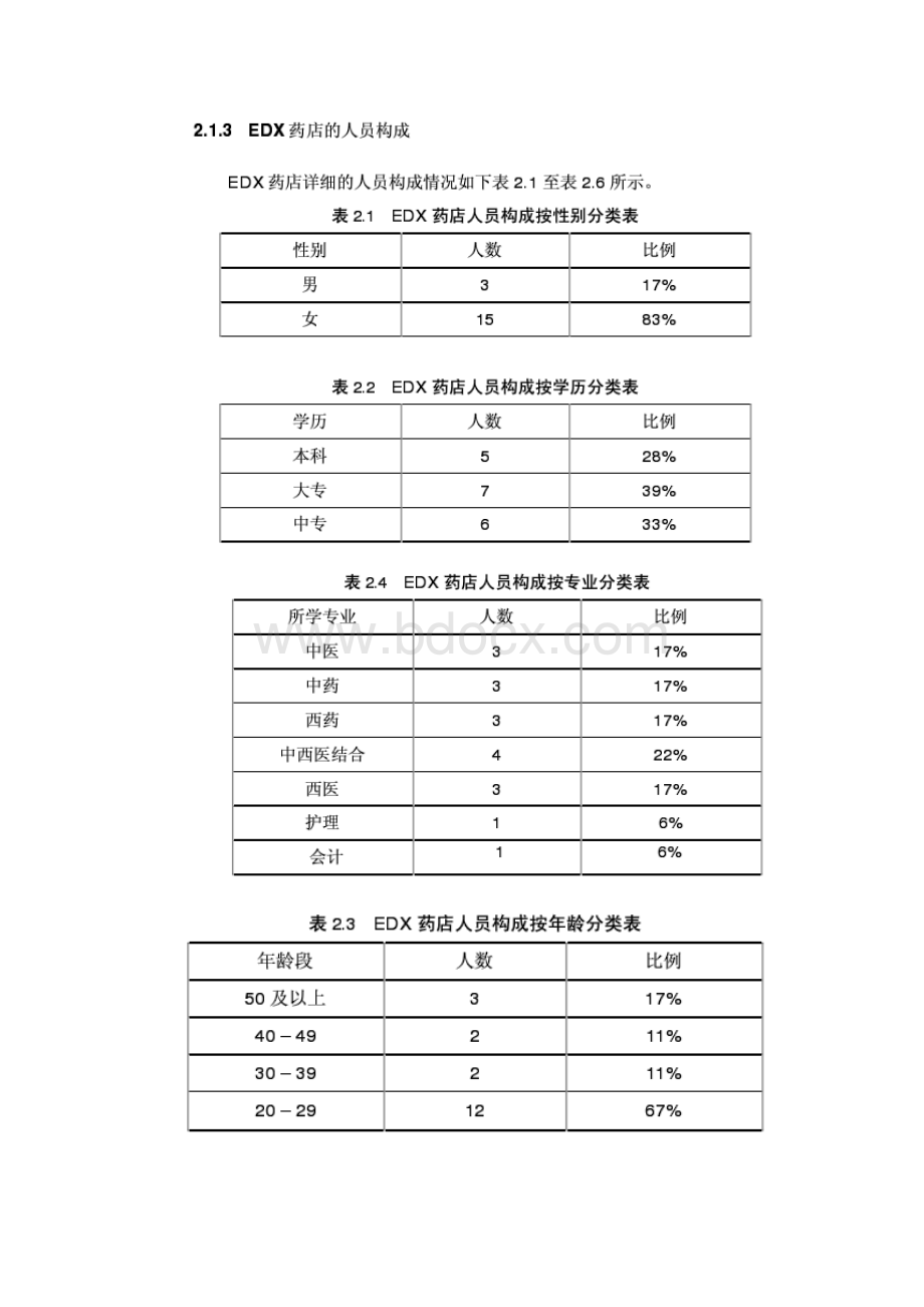 EDX药店薪酬方案设计.docx_第3页