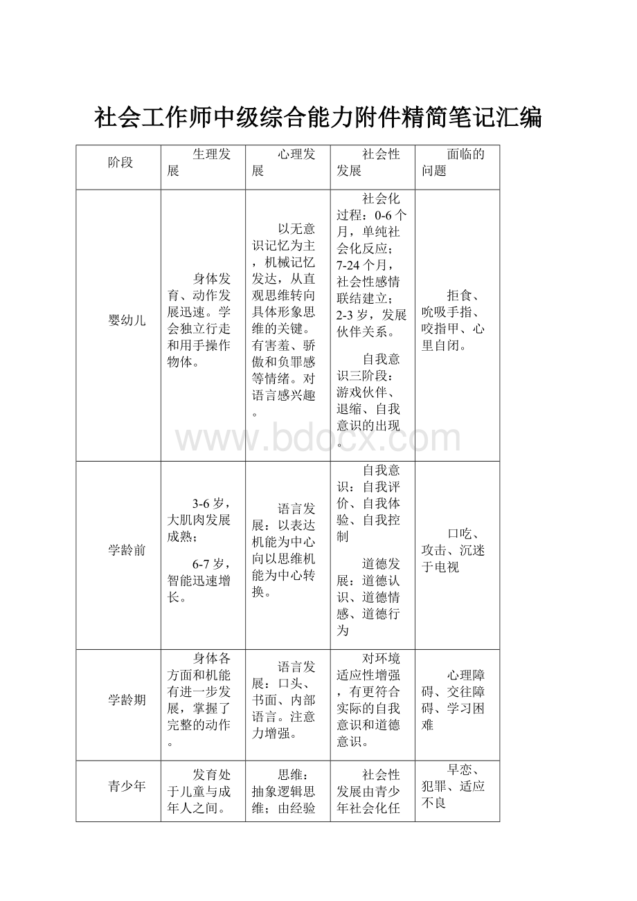 社会工作师中级综合能力附件精简笔记汇编.docx