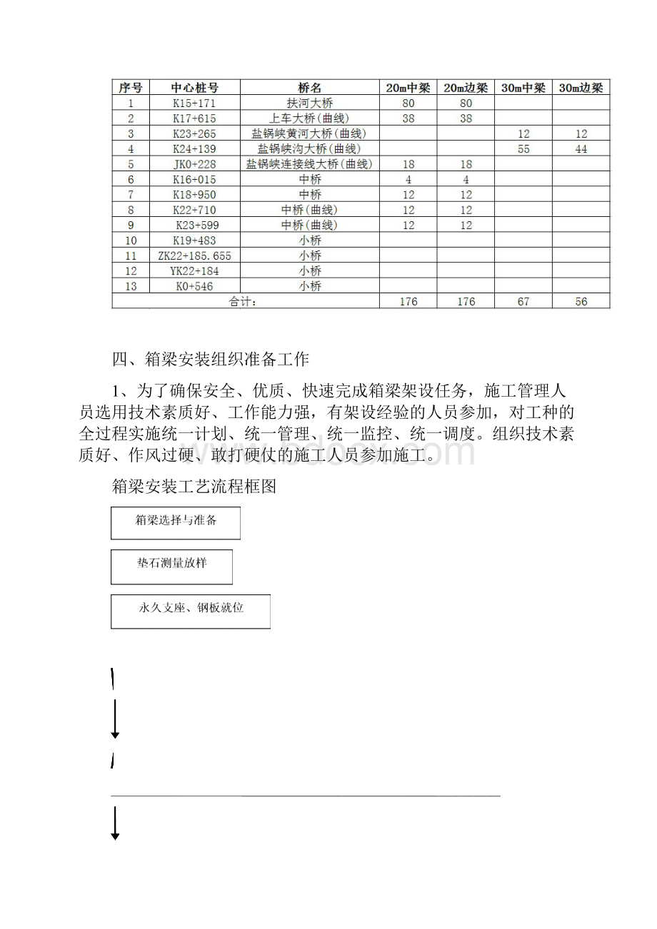 箱梁架设施工方案.docx_第2页