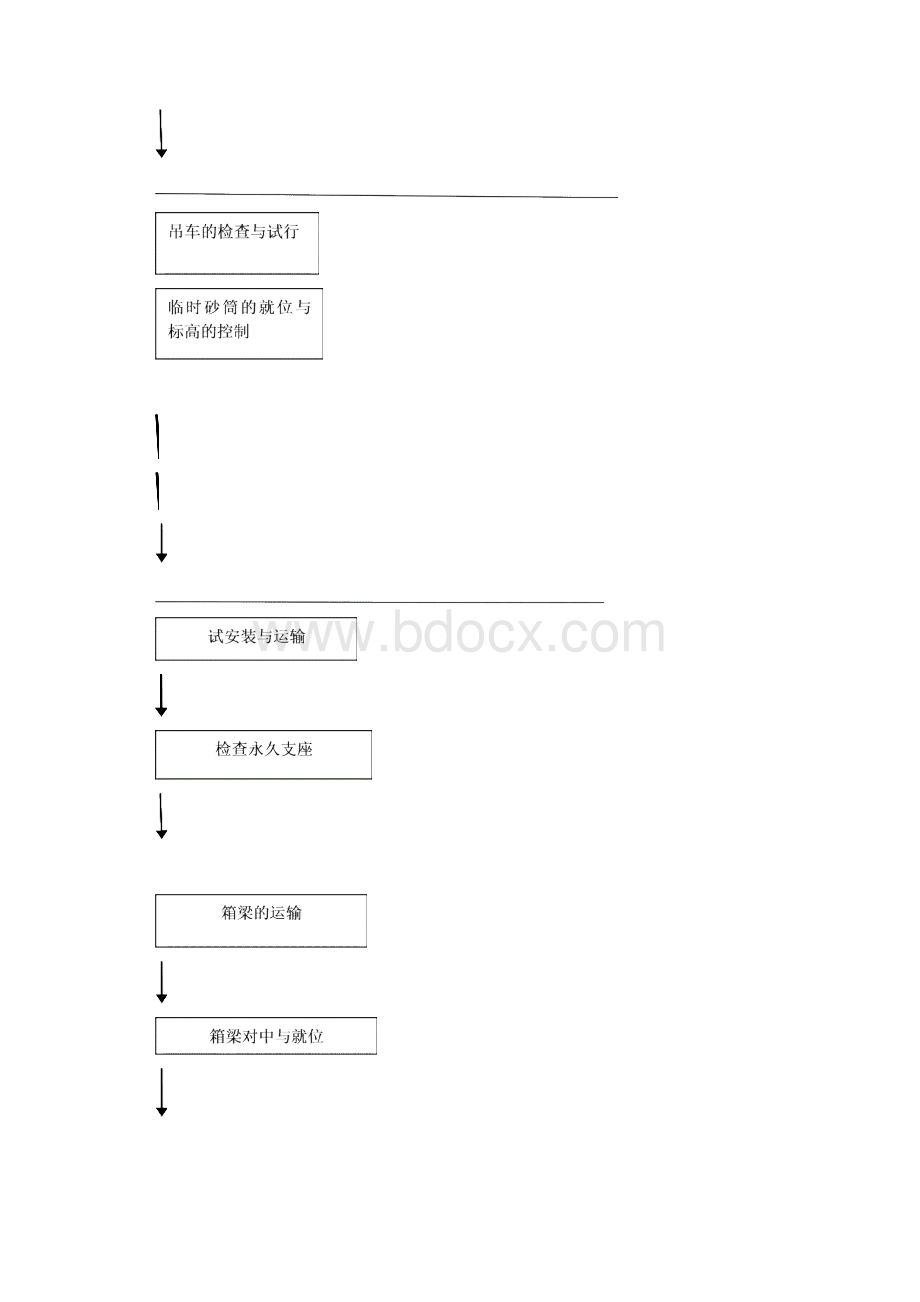 箱梁架设施工方案.docx_第3页