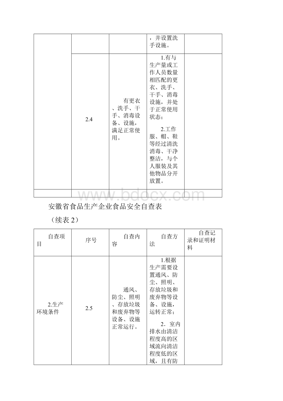 安徽省食品生产企业食品安全自查表模板.docx_第3页