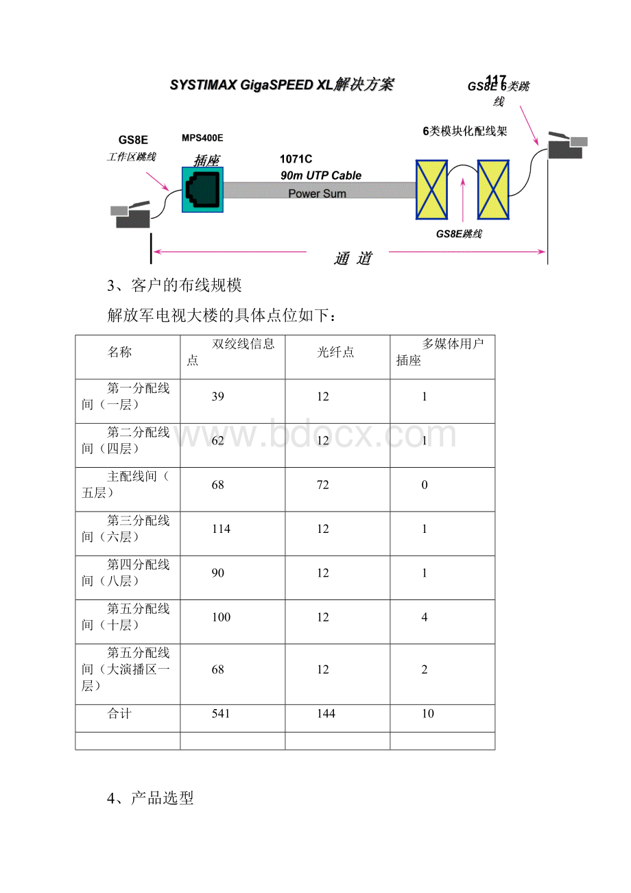 电视大楼布线网络方案.docx_第3页