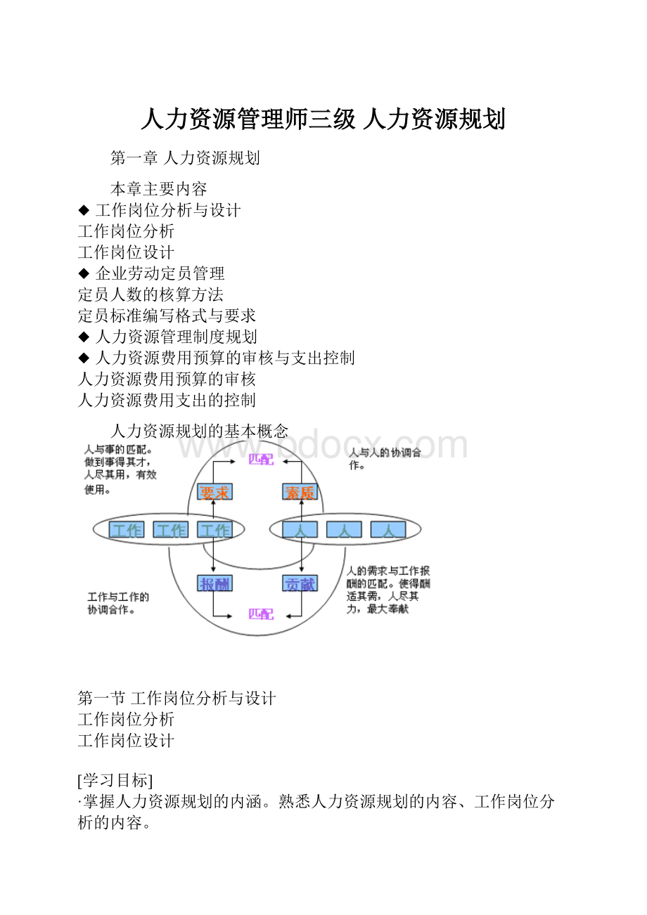 人力资源管理师三级 人力资源规划.docx