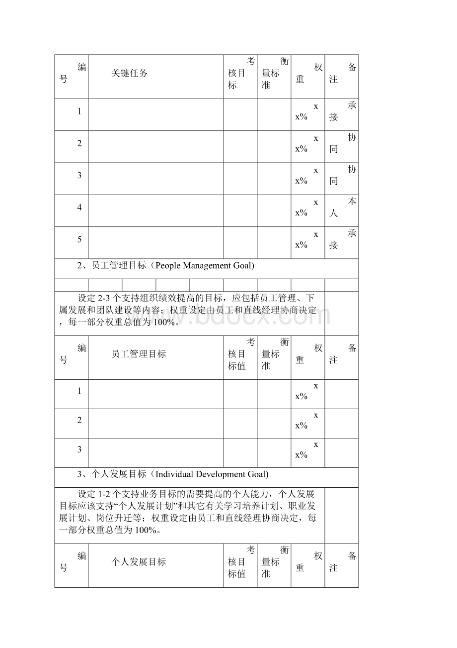 绩效管理附表.docx_第2页