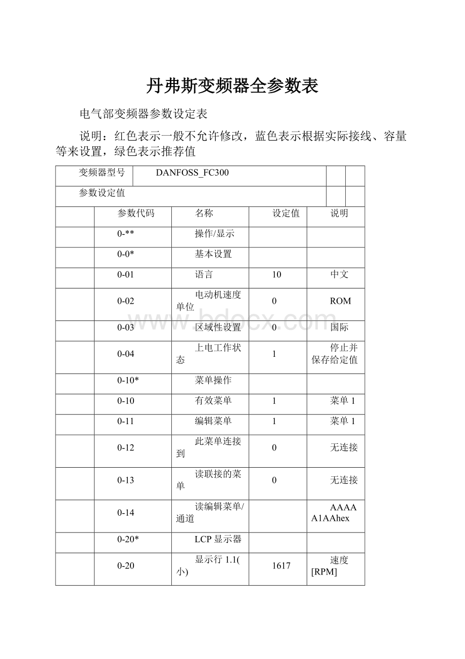 丹弗斯变频器全参数表.docx