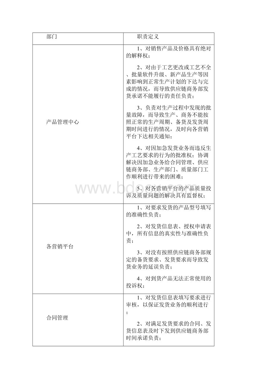 备货发货管理规定.docx_第2页