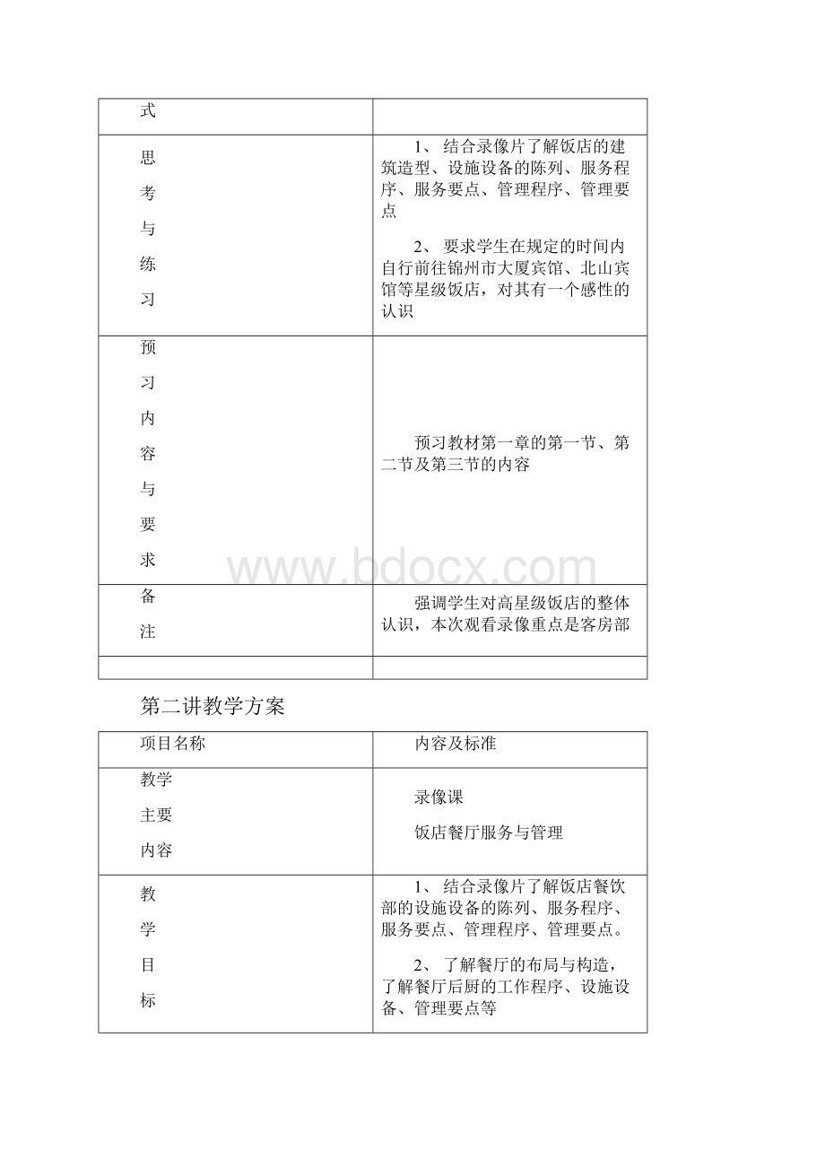 《饭店管理概论》.docx_第2页