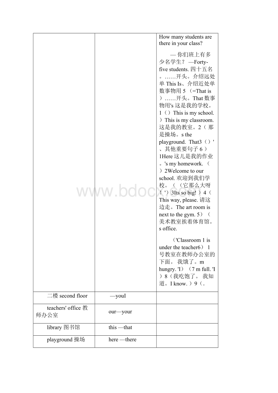 人教版小学四年级下册英语重点难点.docx_第2页