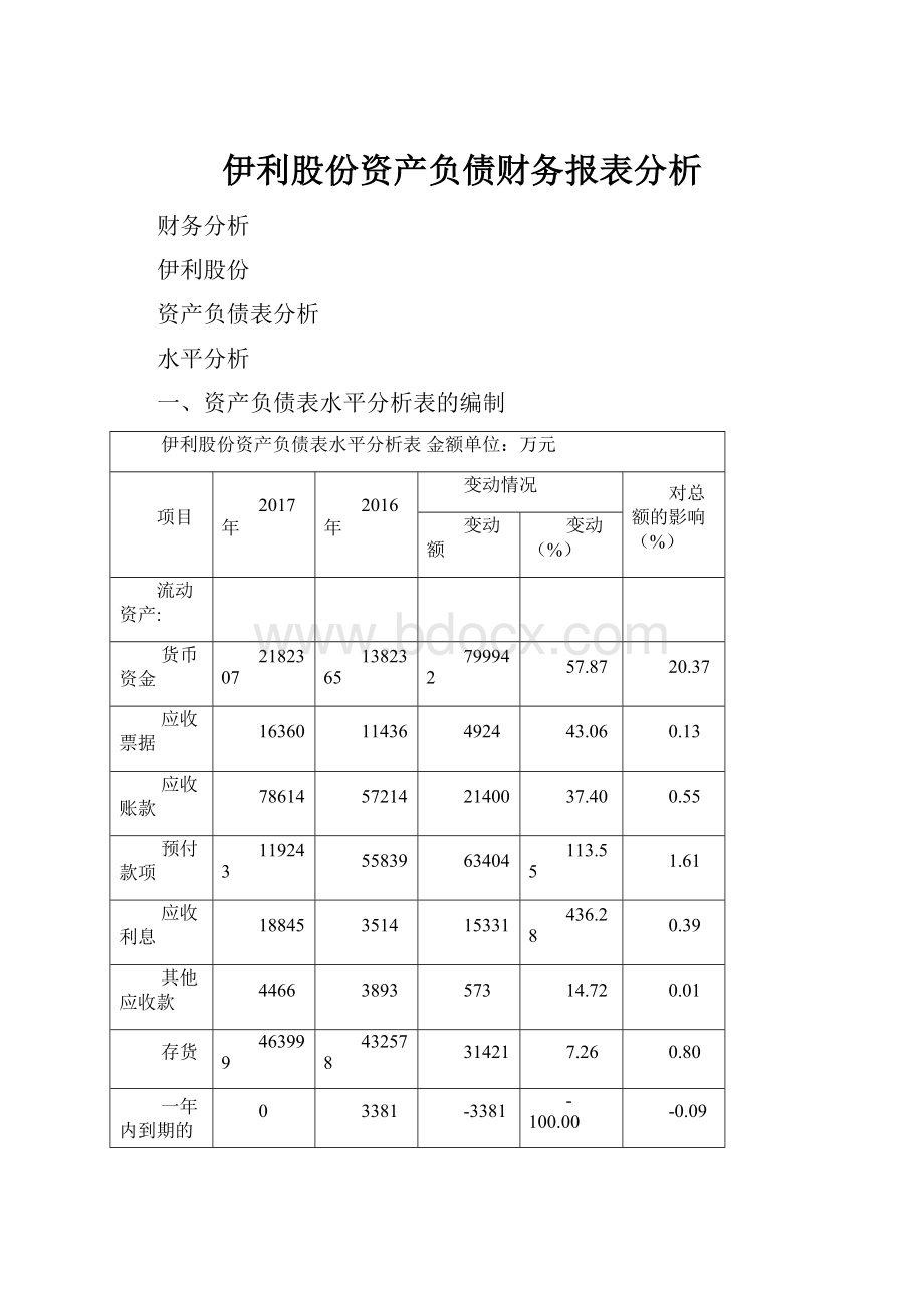 伊利股份资产负债财务报表分析.docx