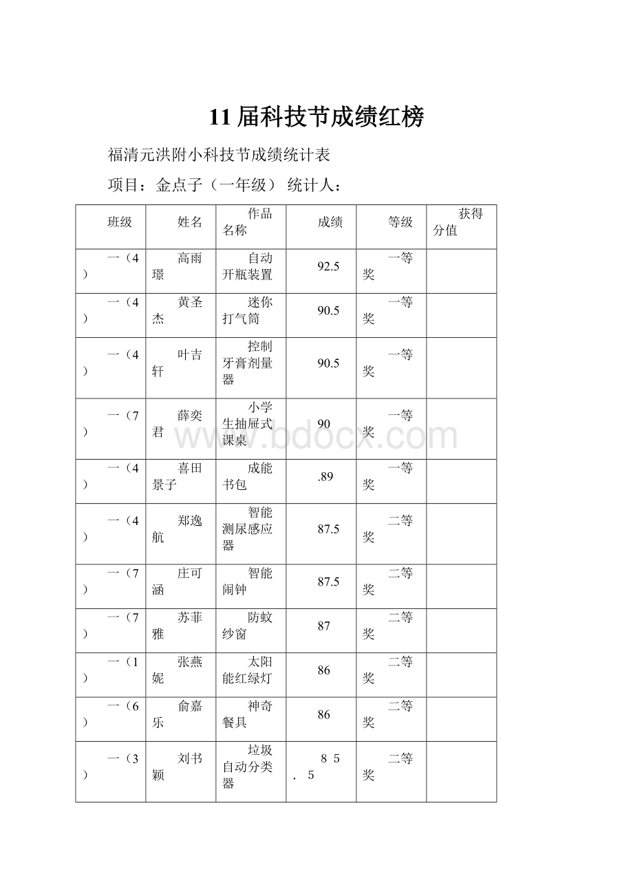 11届科技节成绩红榜.docx