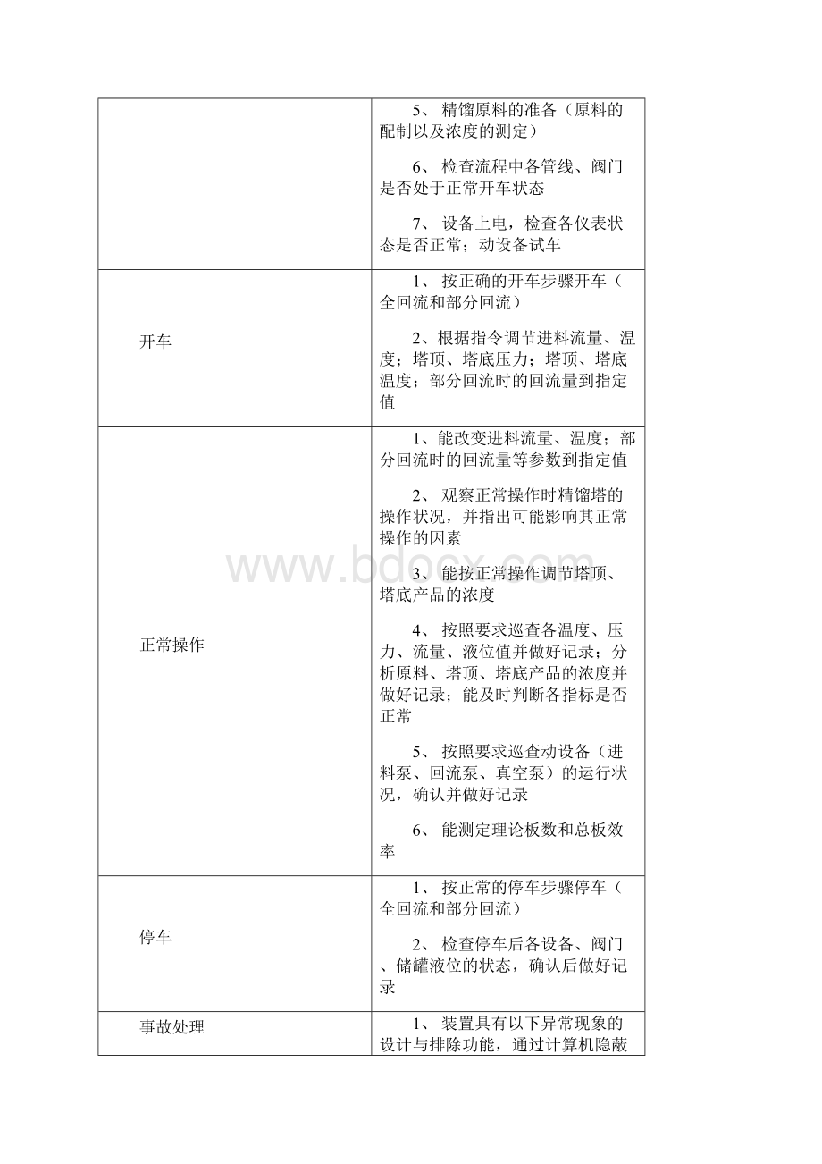 设备管理设备性能指标说明.docx_第2页