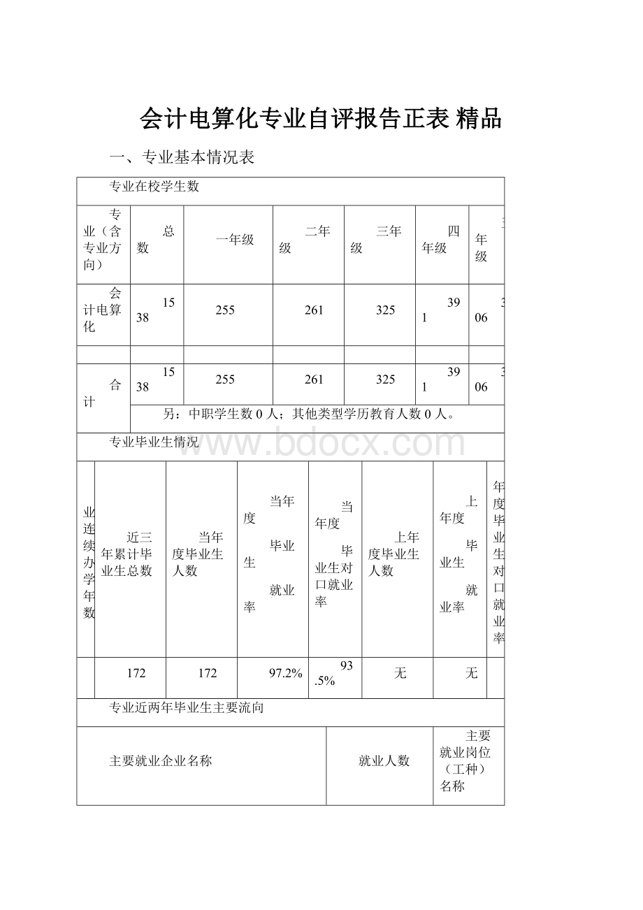 会计电算化专业自评报告正表 精品.docx