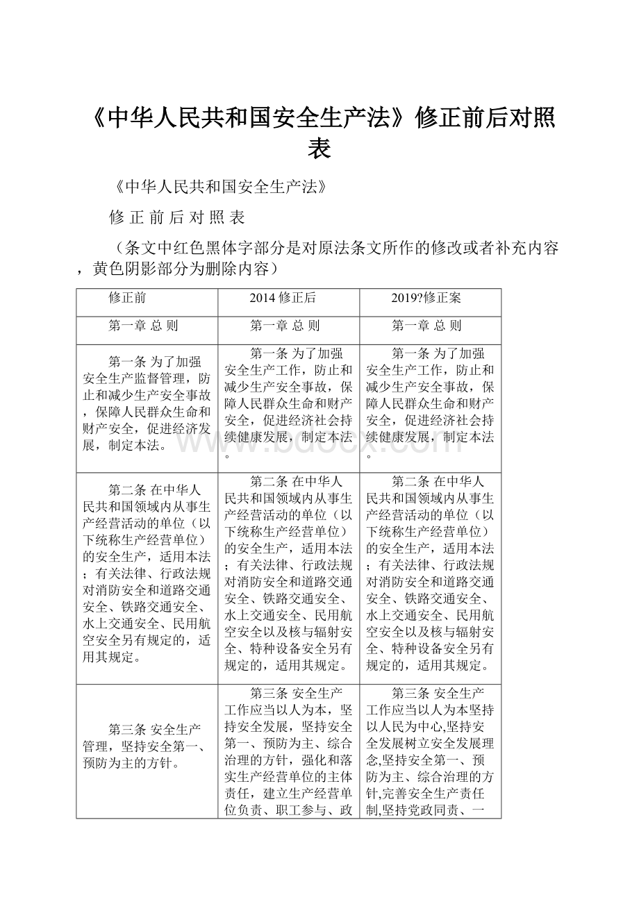 《中华人民共和国安全生产法》修正前后对照表.docx