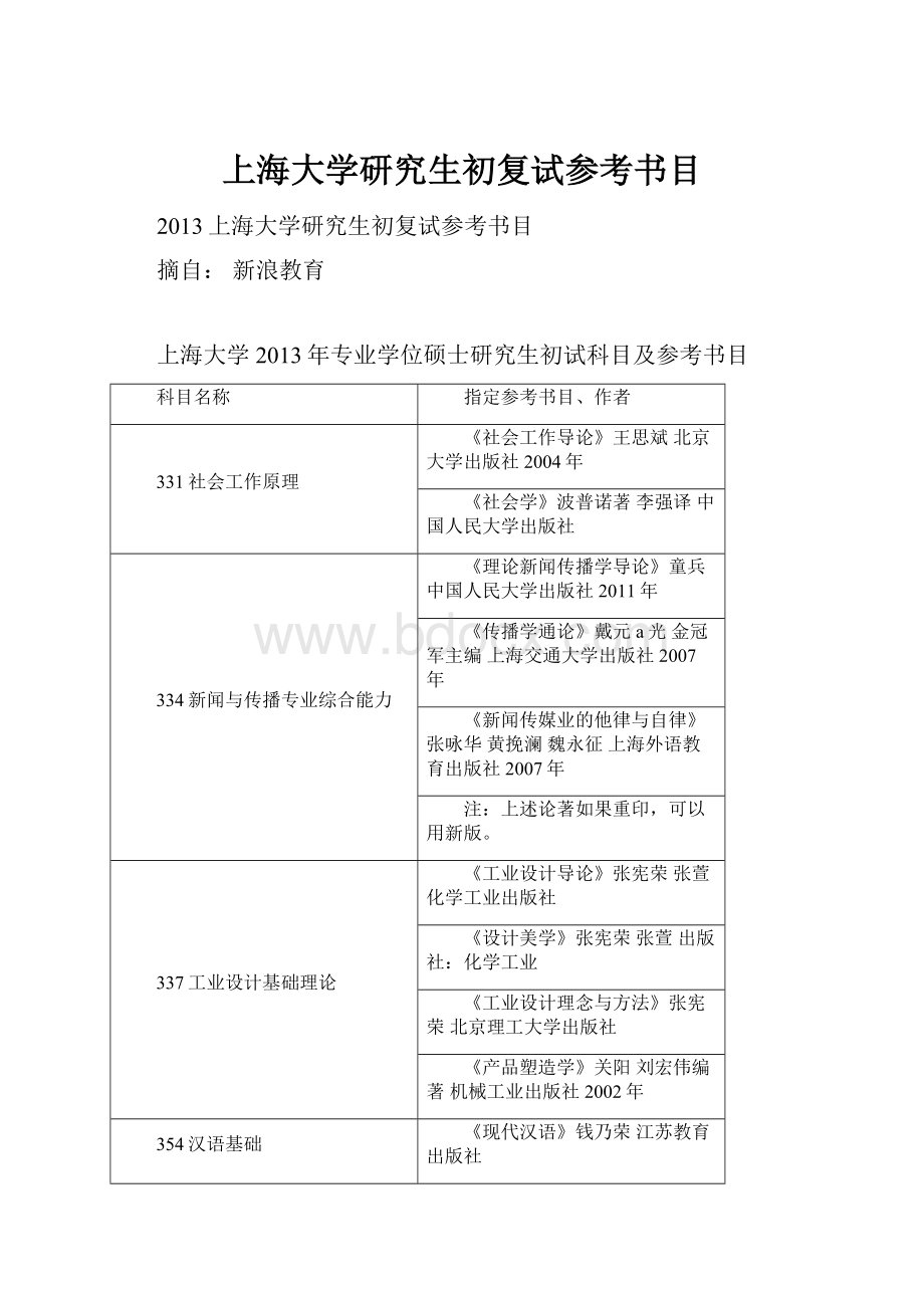 上海大学研究生初复试参考书目.docx_第1页