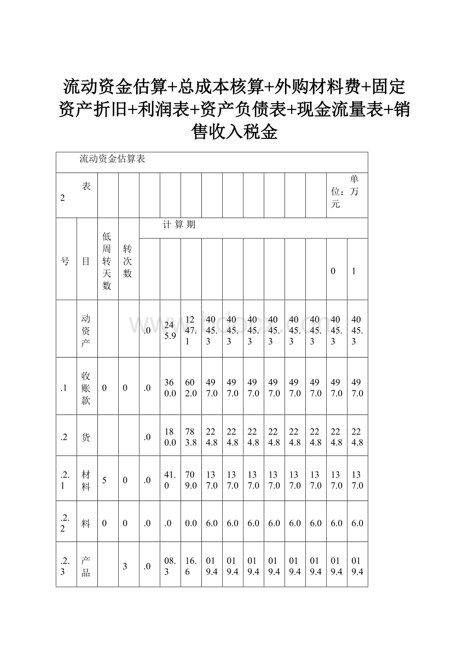 流动资金估算+总成本核算+外购材料费+固定资产折旧+利润表+资产负债表+现金流量表+销售收入税金.docx_第1页