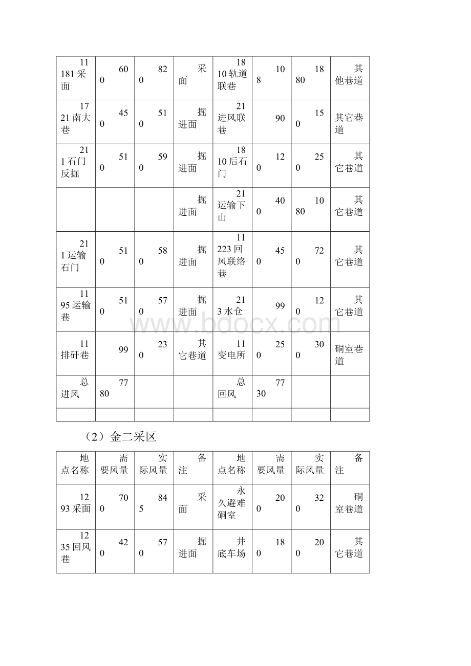 通风需要风量预算资料.docx_第2页