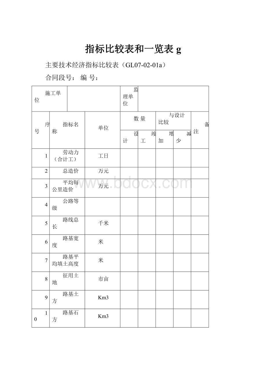 指标比较表和一览表 g.docx_第1页