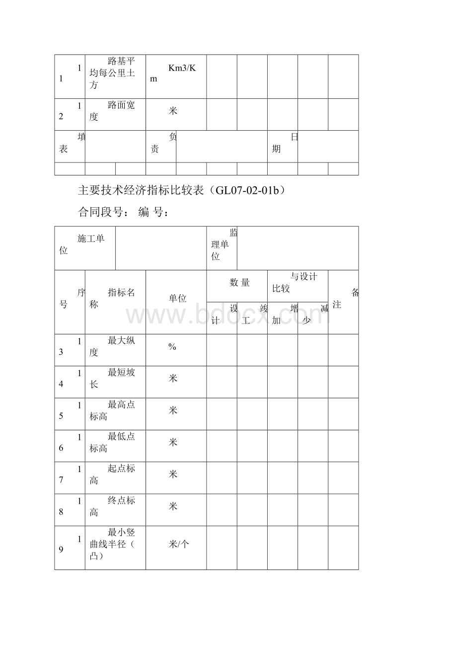 指标比较表和一览表 g.docx_第2页