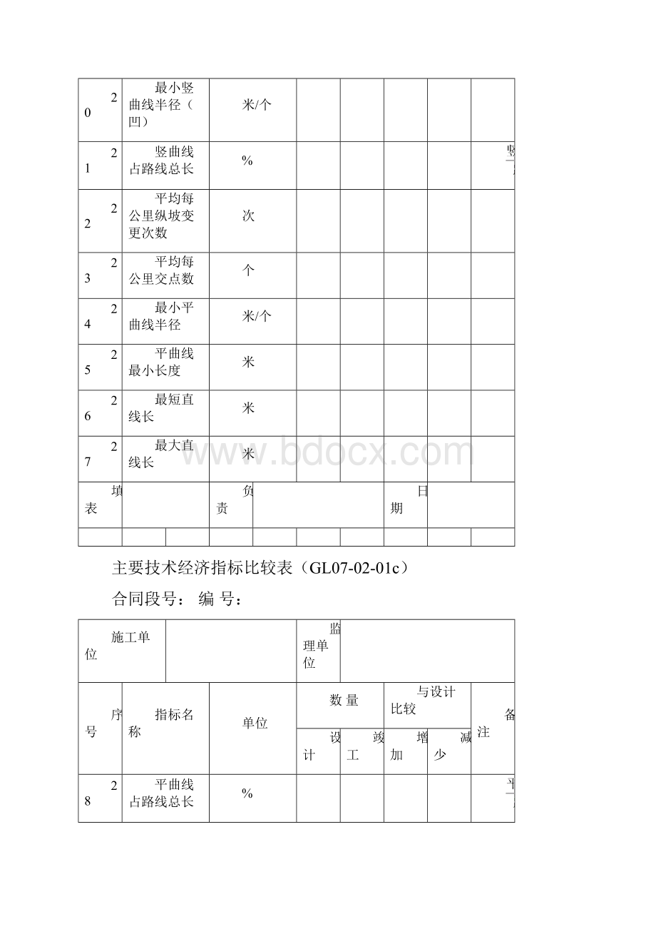 指标比较表和一览表 g.docx_第3页