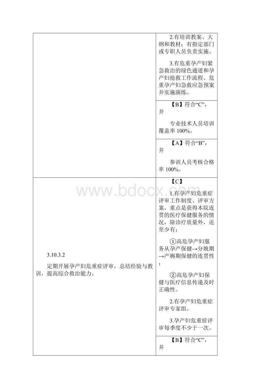 最新第三章妇幼保健服务质量安全管理与持续改进二资料.docx_第3页