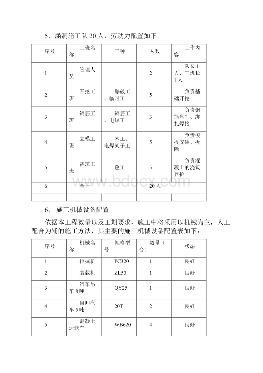 高速公路改扩建工程盖板涵洞施工方案.docx_第3页