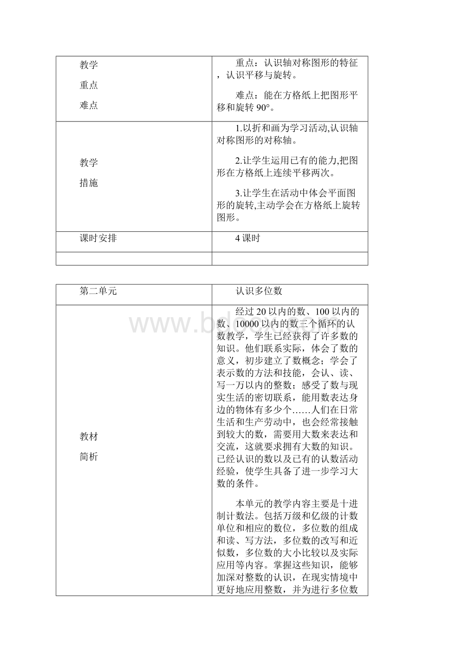 苏教版数学小学四年级上册教材分析.docx_第2页