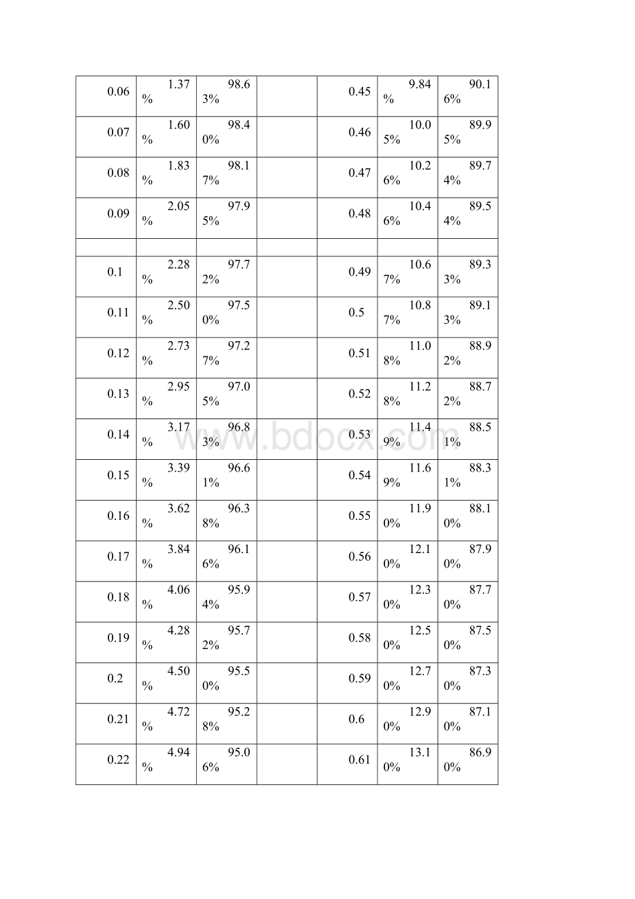 dB与百分比换算详细对照表.docx_第2页