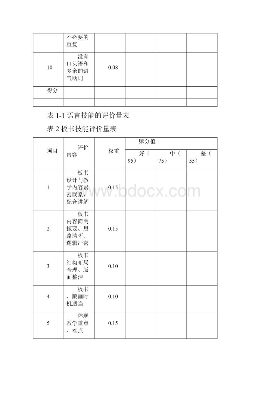 教师评价表格.docx_第2页