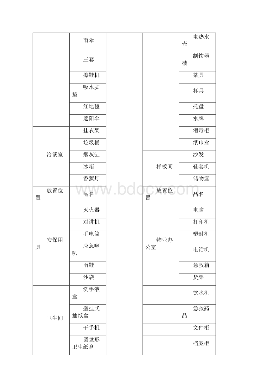 售楼部物业服务方案.docx_第3页