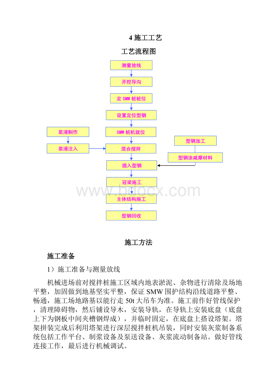 SMW工法桩施工作业标准.docx_第3页