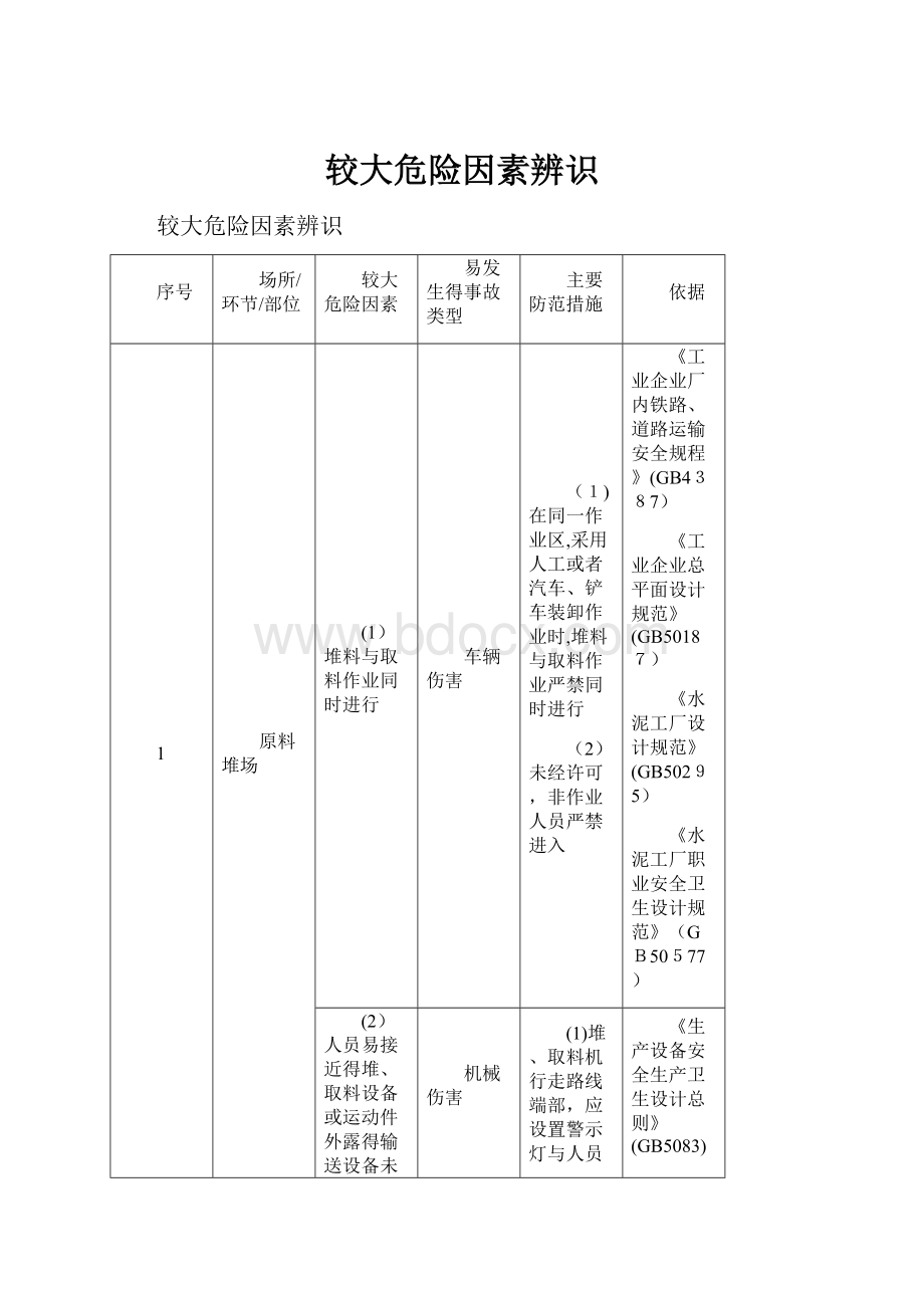 较大危险因素辨识.docx_第1页