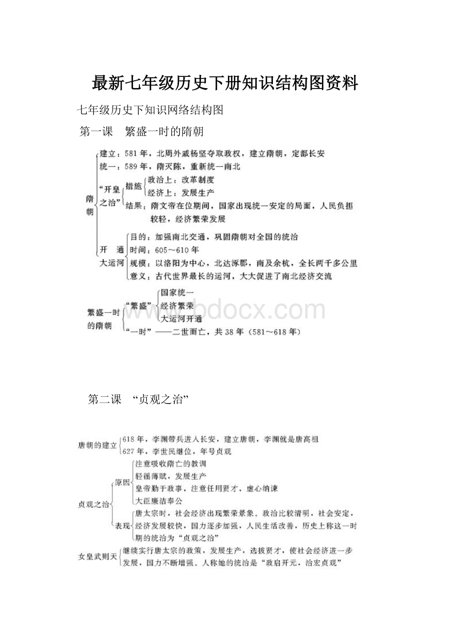 最新七年级历史下册知识结构图资料.docx_第1页