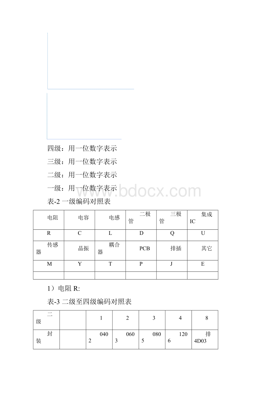 ERP系统编码规则.docx_第3页