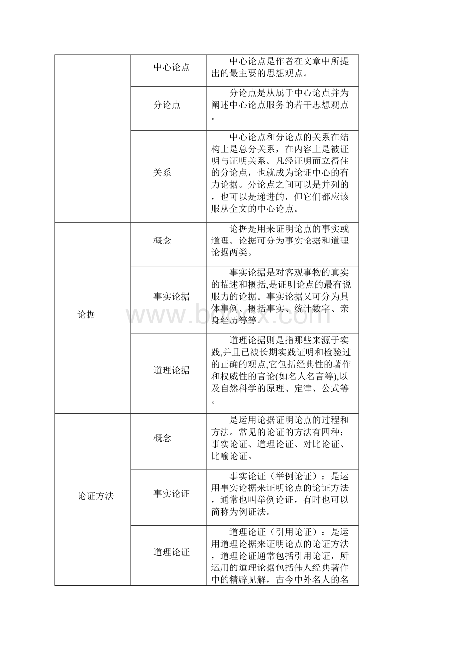 中考语文复习专题说明文的阅读.docx_第2页