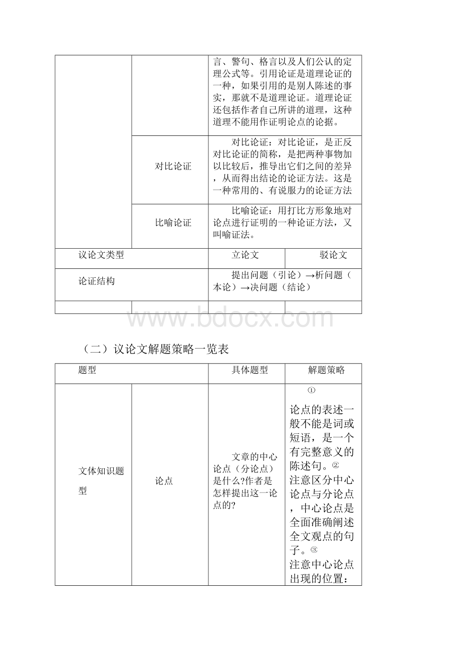 中考语文复习专题说明文的阅读.docx_第3页