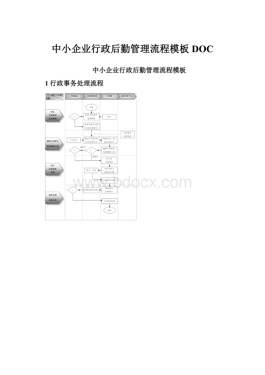 中小企业行政后勤管理流程模板DOC.docx