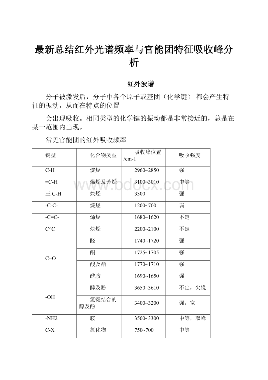 最新总结红外光谱频率与官能团特征吸收峰分析.docx