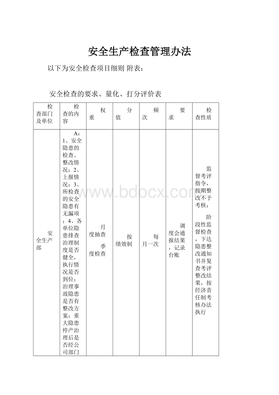 安全生产检查管理办法.docx