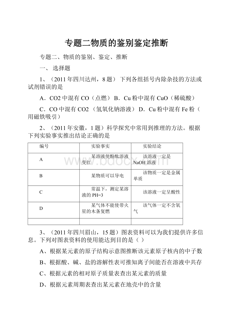 专题二物质的鉴别鉴定推断.docx_第1页