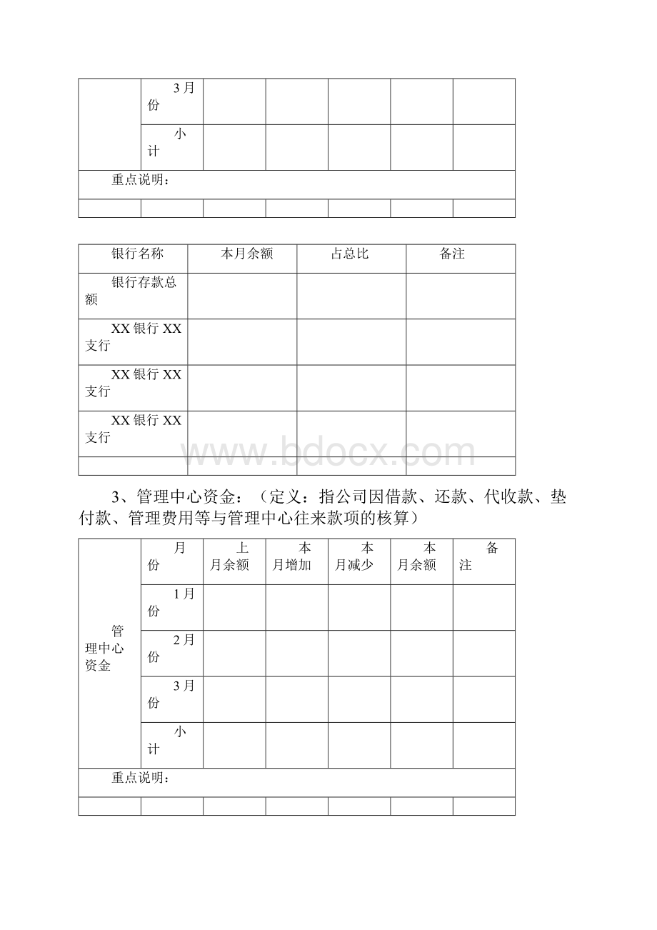 模板财务分析报告月度.docx_第2页