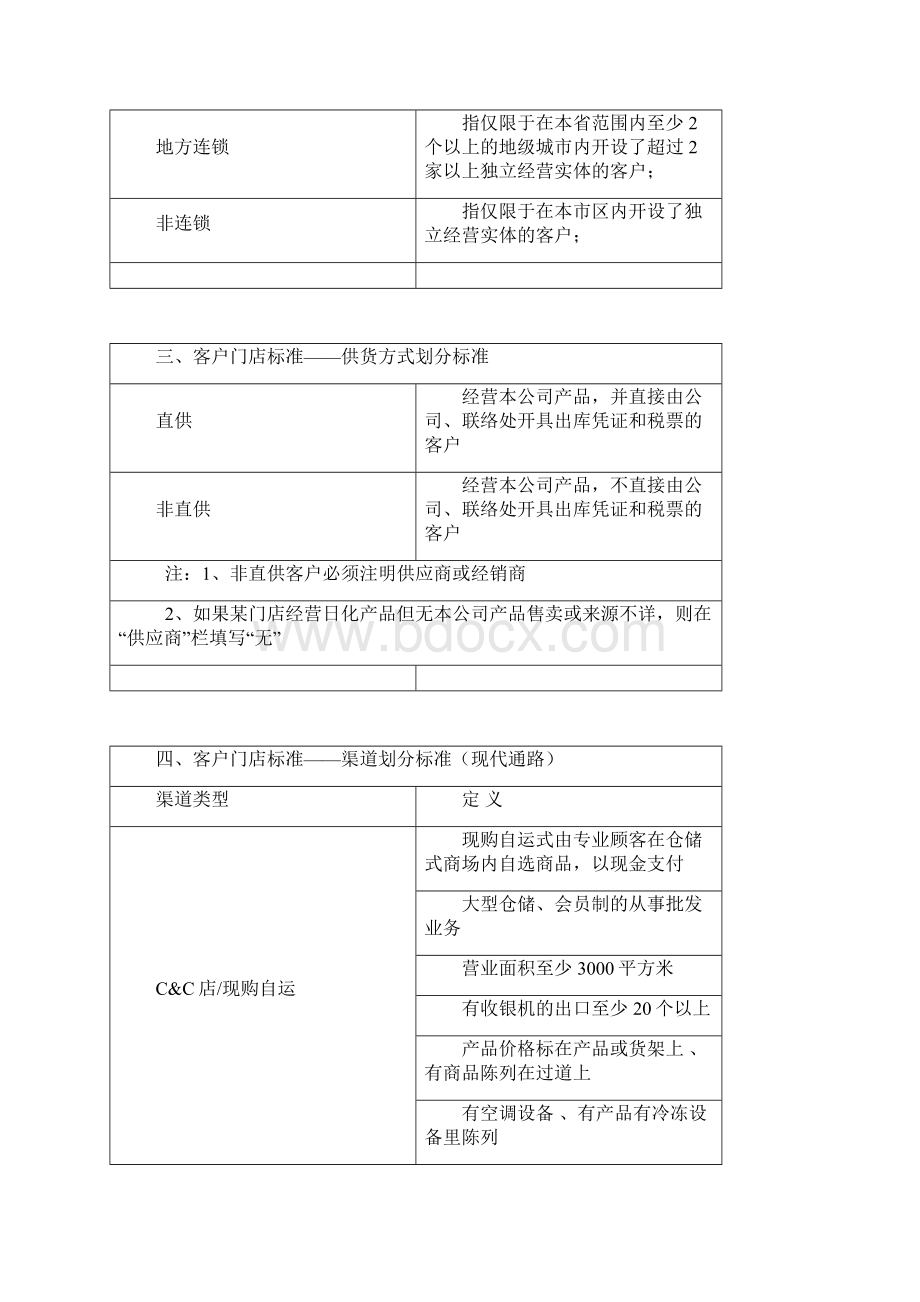 客户门店分类标准.docx_第3页