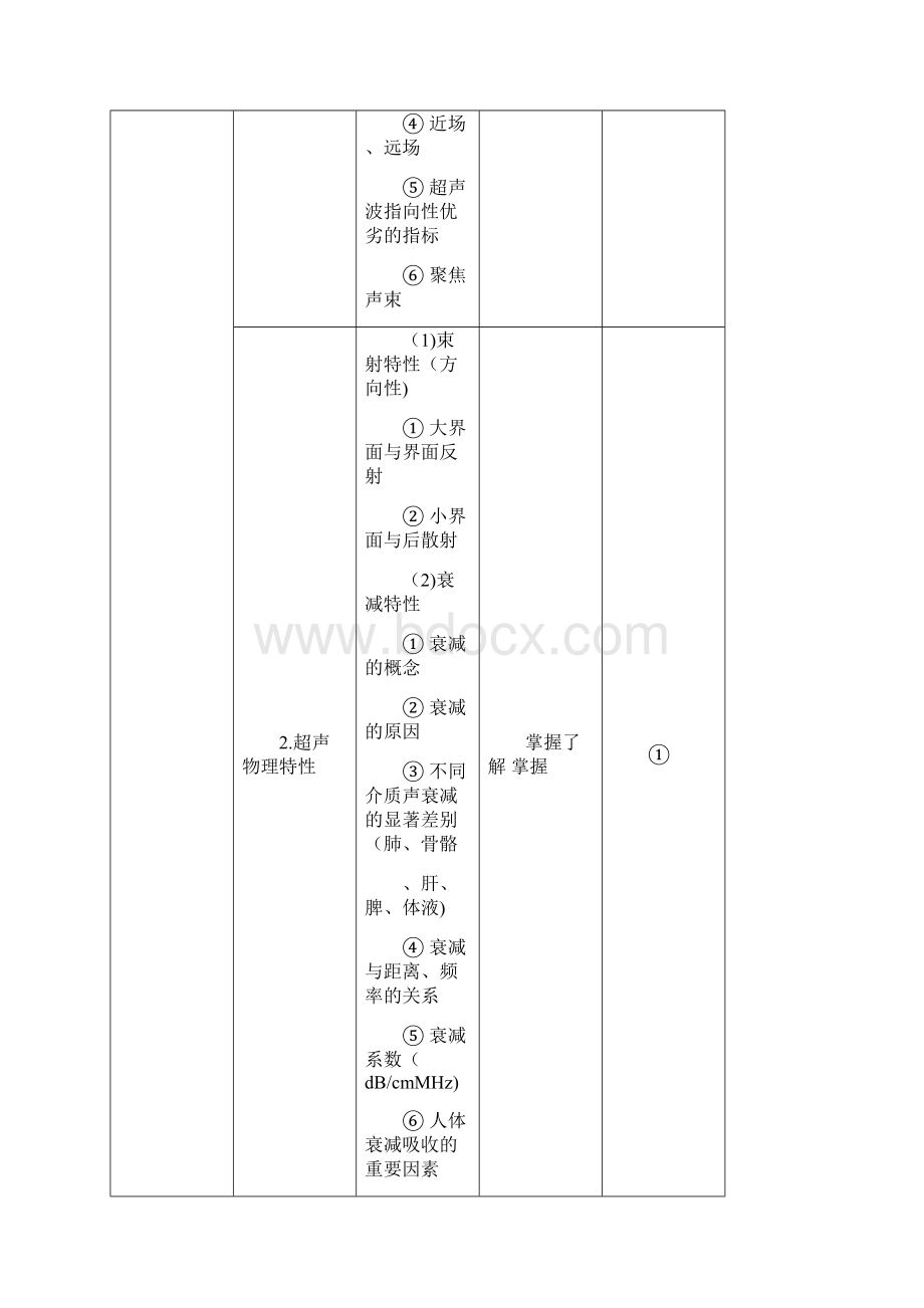 超声波医学主治医师考试大纲.docx_第2页