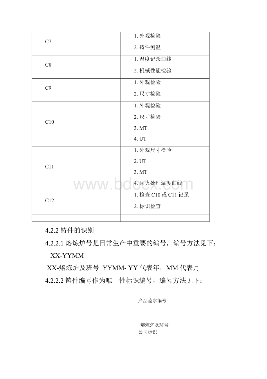 船用铸钢件质量计划.docx_第3页